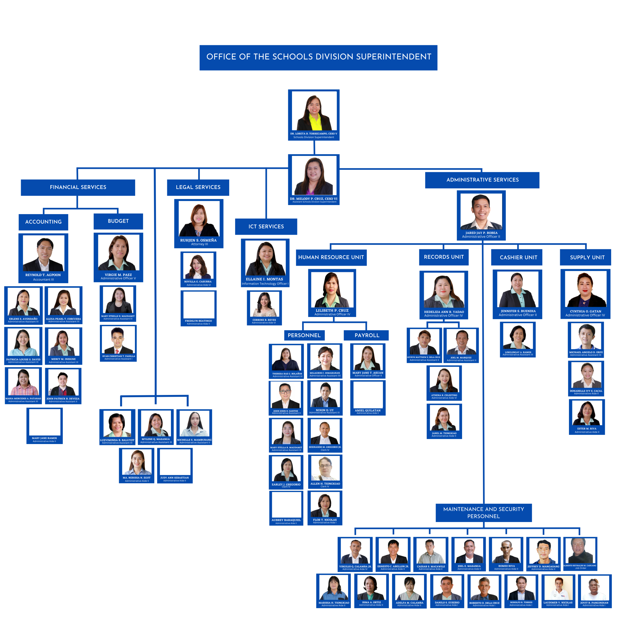 Ops Org Chart Organizational Chart - Schools Division Office - Las Piñas City